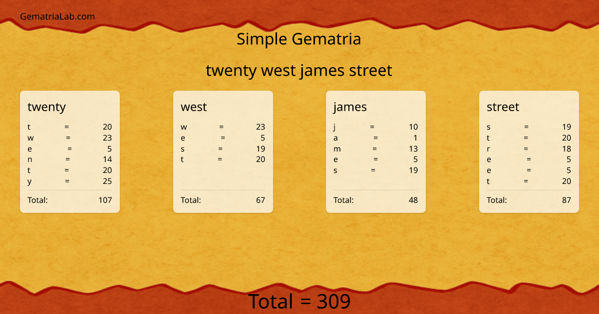 twenty west james street in simple Gematria